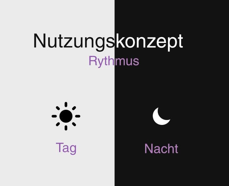 Dark Mode - Nutzung
