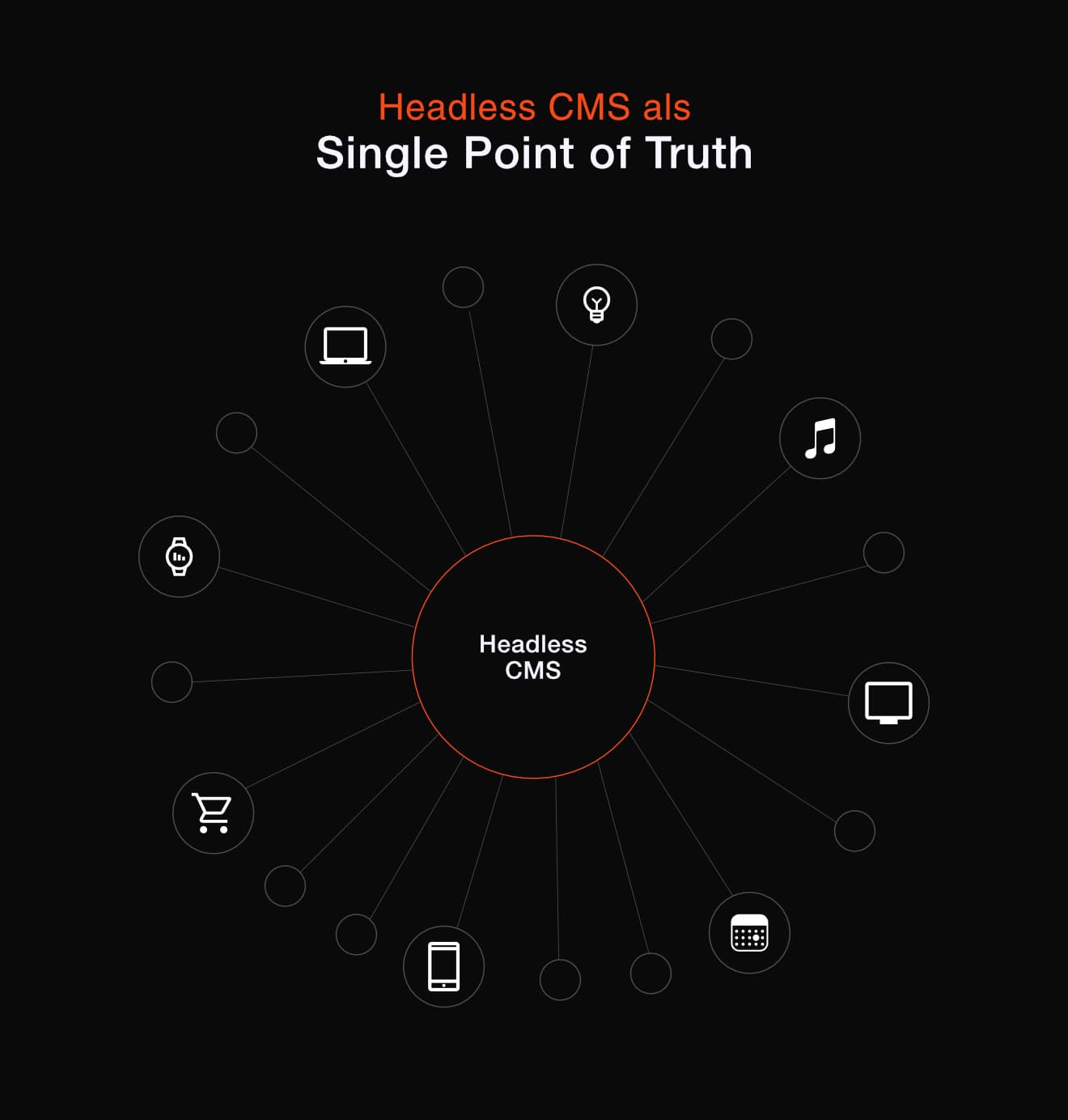 Headless CMS als Single Point of Truth