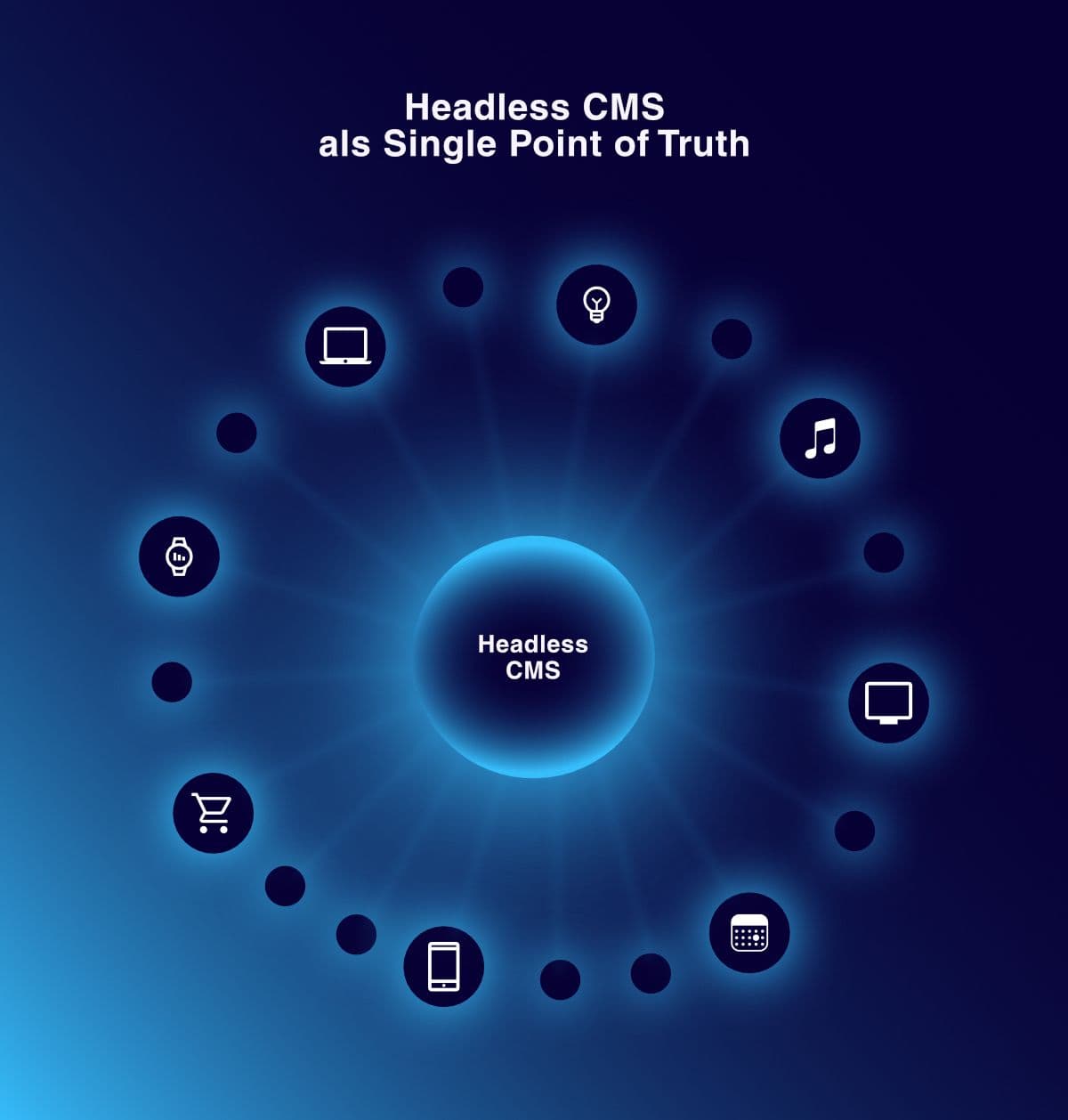 headless cms - single point of truth