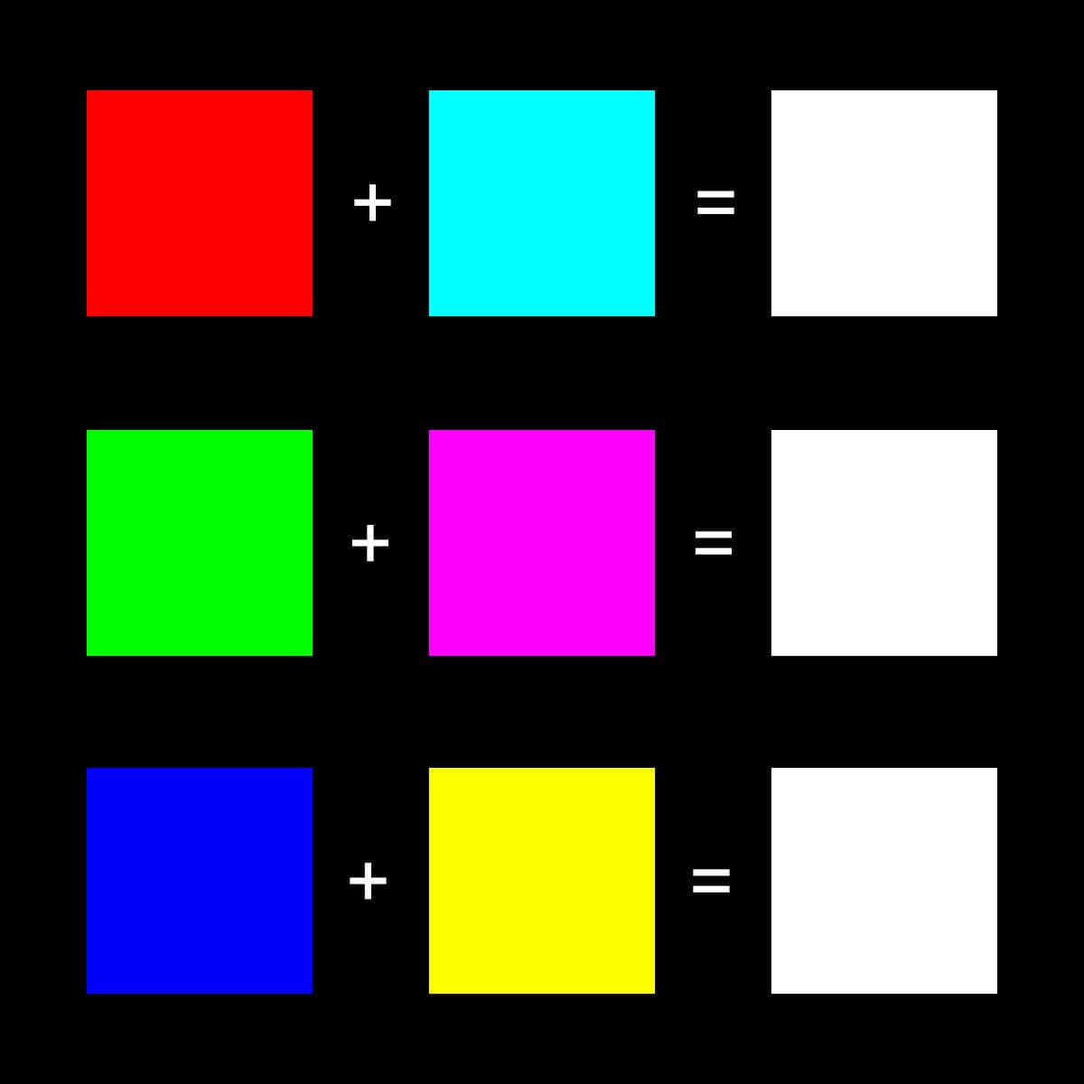 Lichtfarben Addition komplemtärer Farben zu weiß