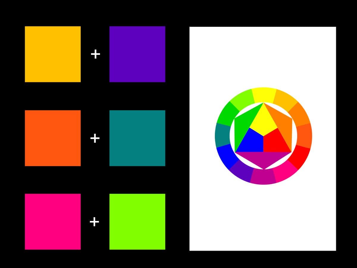 Tertiärfarben und Komplementäre nach Itten
