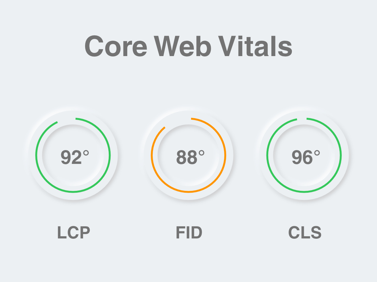 core web vitals - Webseitenoptimierung
