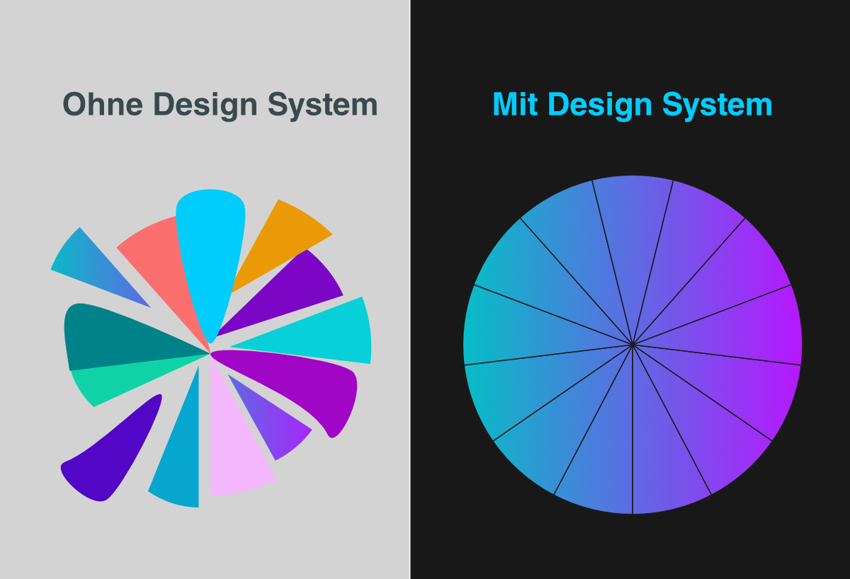 Design System - Einheitlichkeit