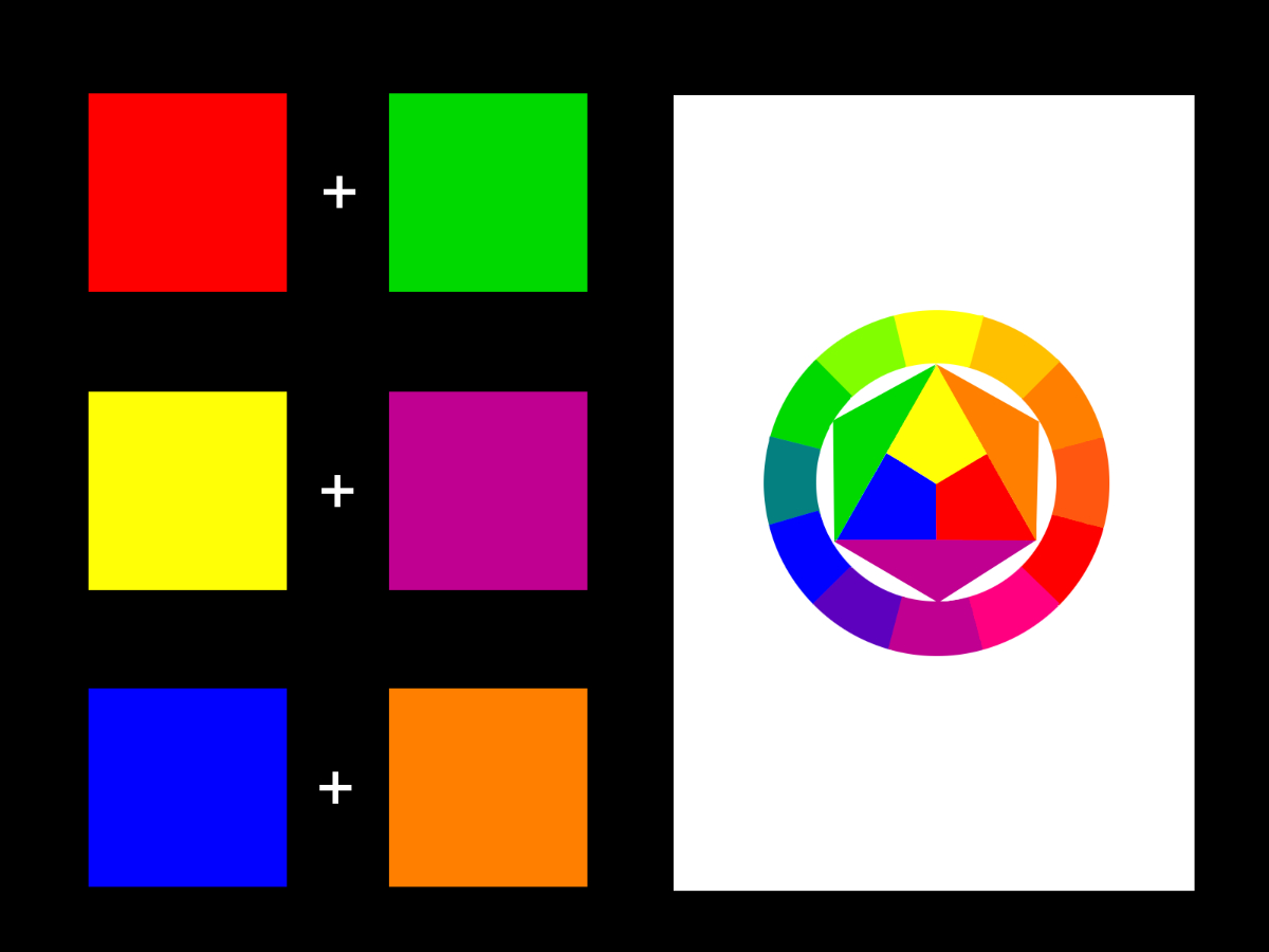 Komplementärfarben und Farbkreis nach Itten
