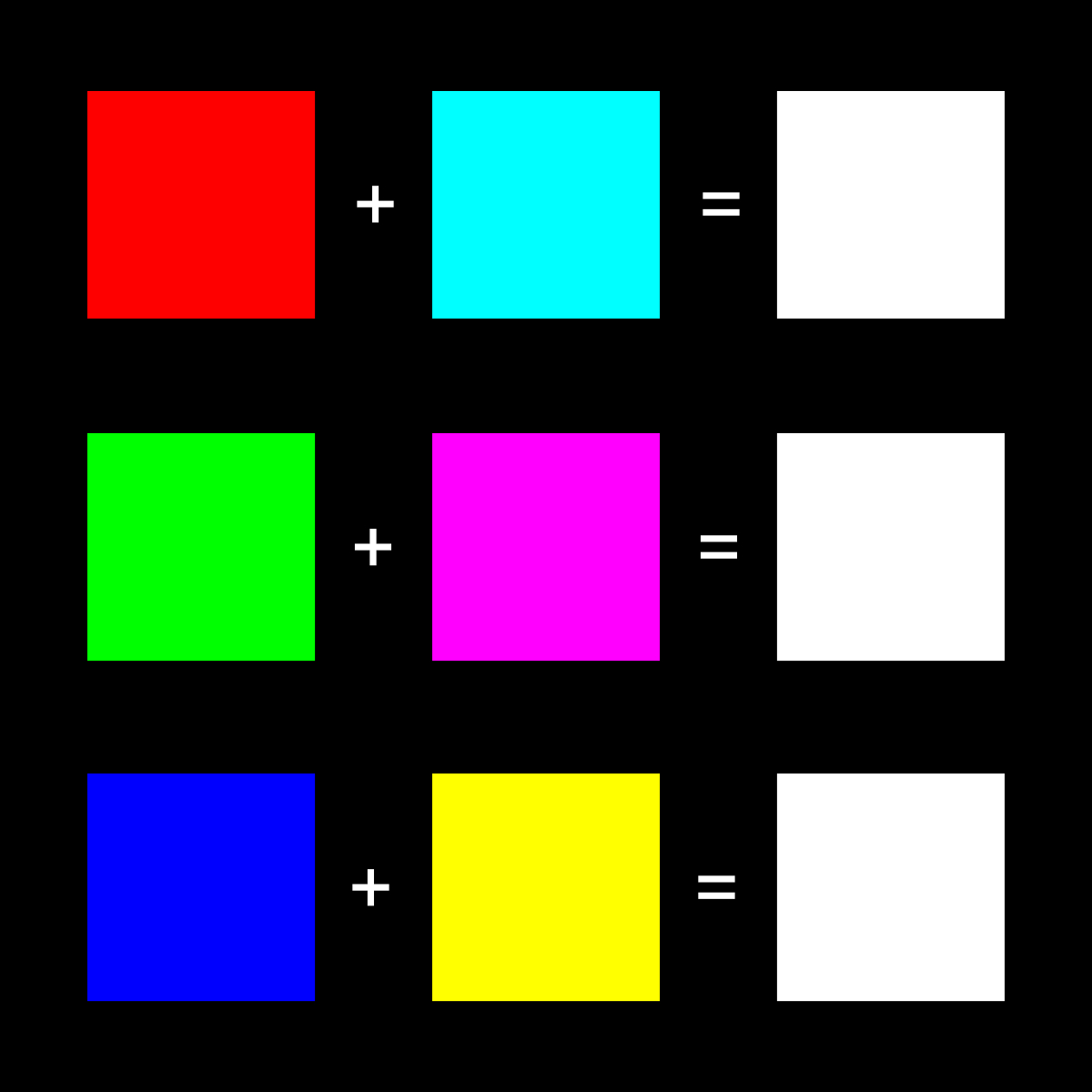 Lichtfarben Addition komplemtärer Farben zu weiß