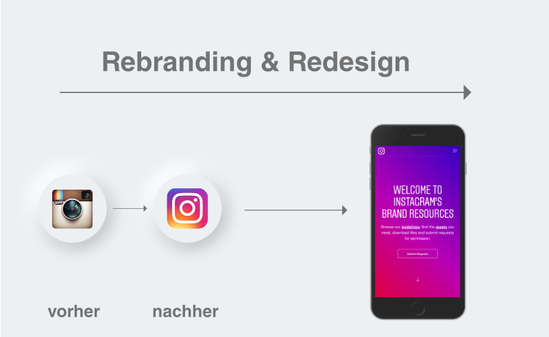 Rebranding und Redesign