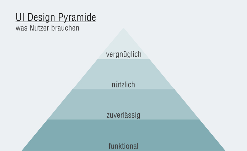 ui design pyramide