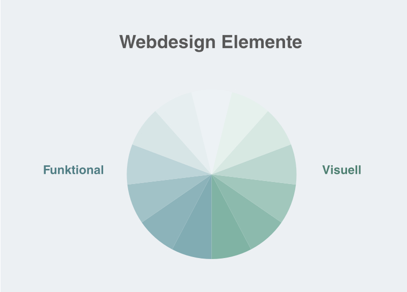 Webdesign Elemente
