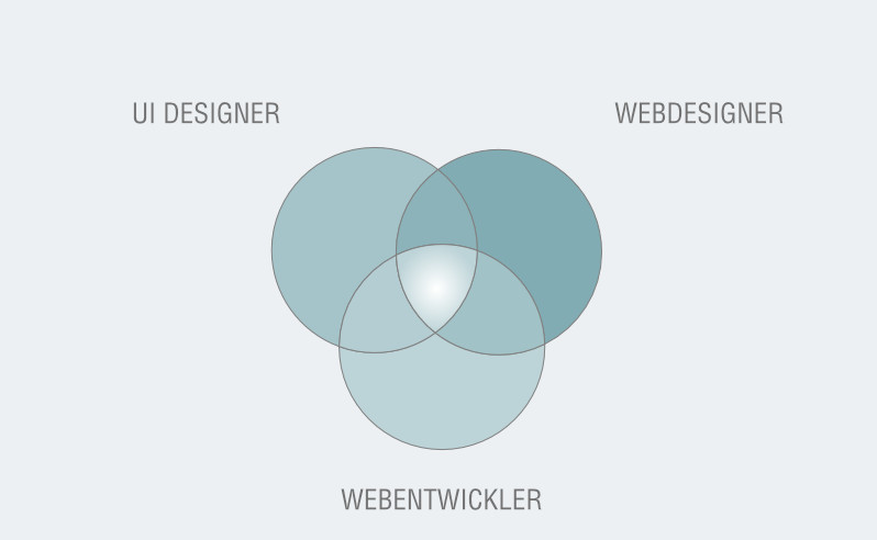 Webdesigner Webentwickler UI Designer