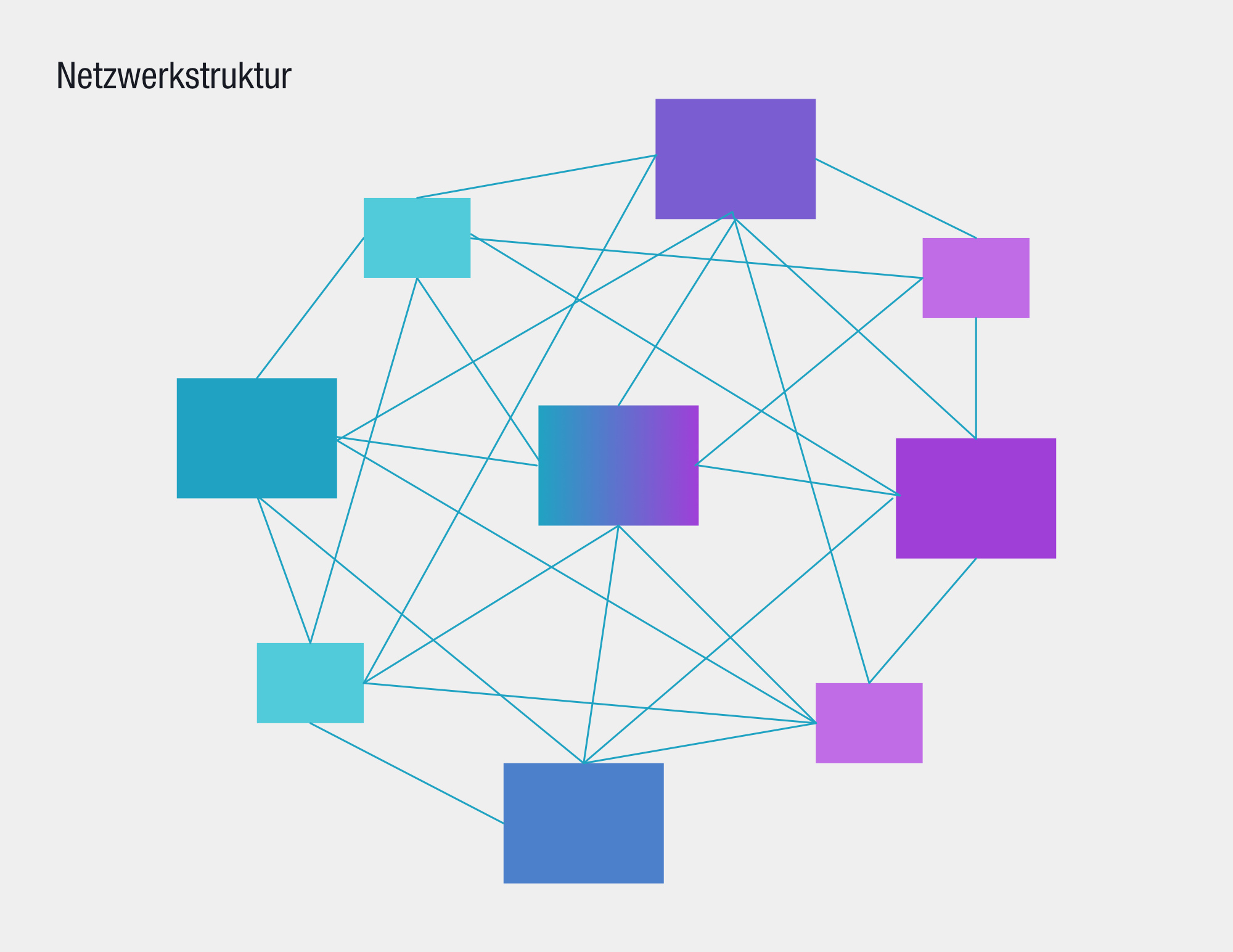 Netzwerkstruktur als Website-Aufbau
