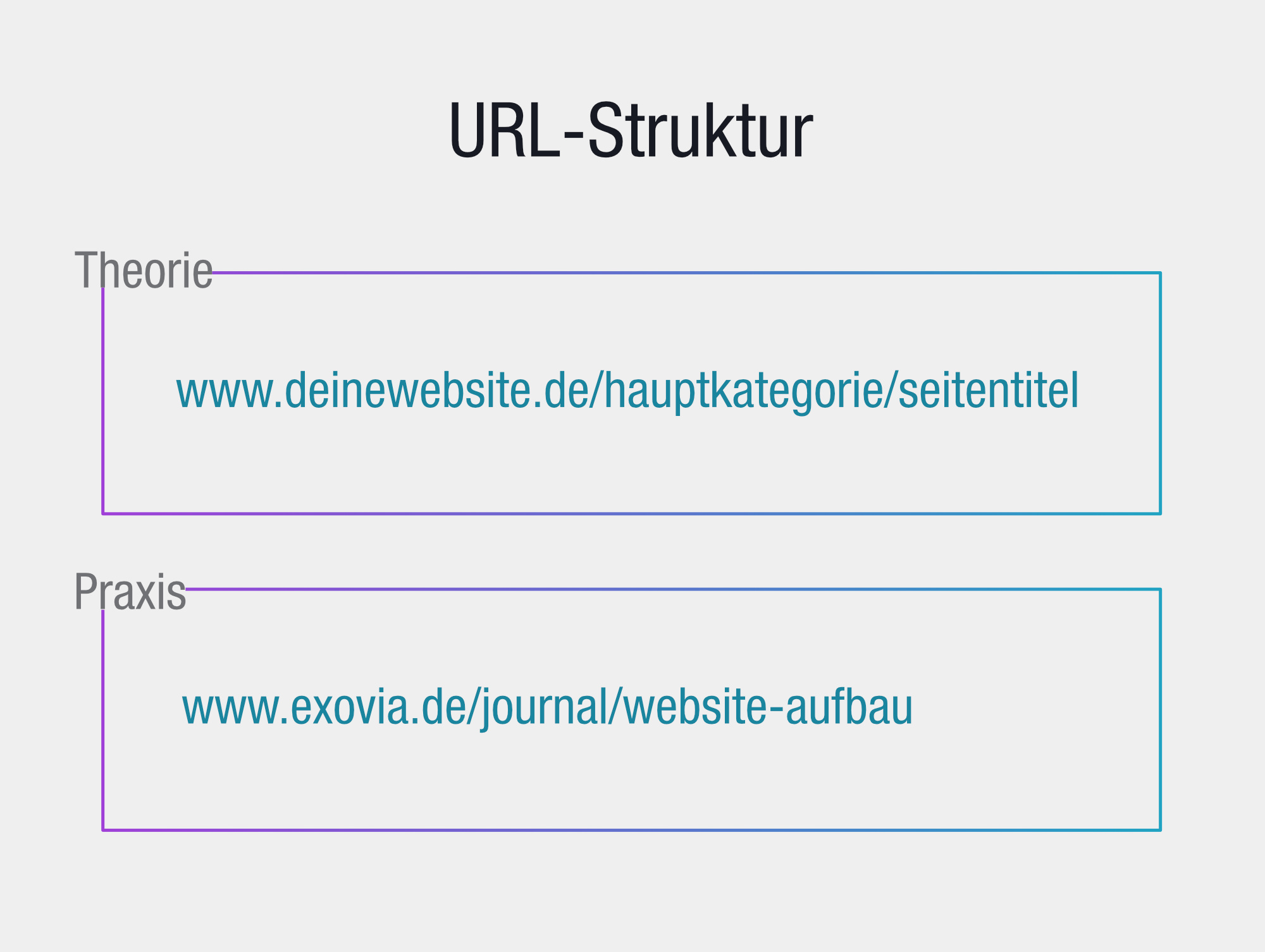 Festlegung der URL-Struktur im Rahmen des Website-Aufbaus