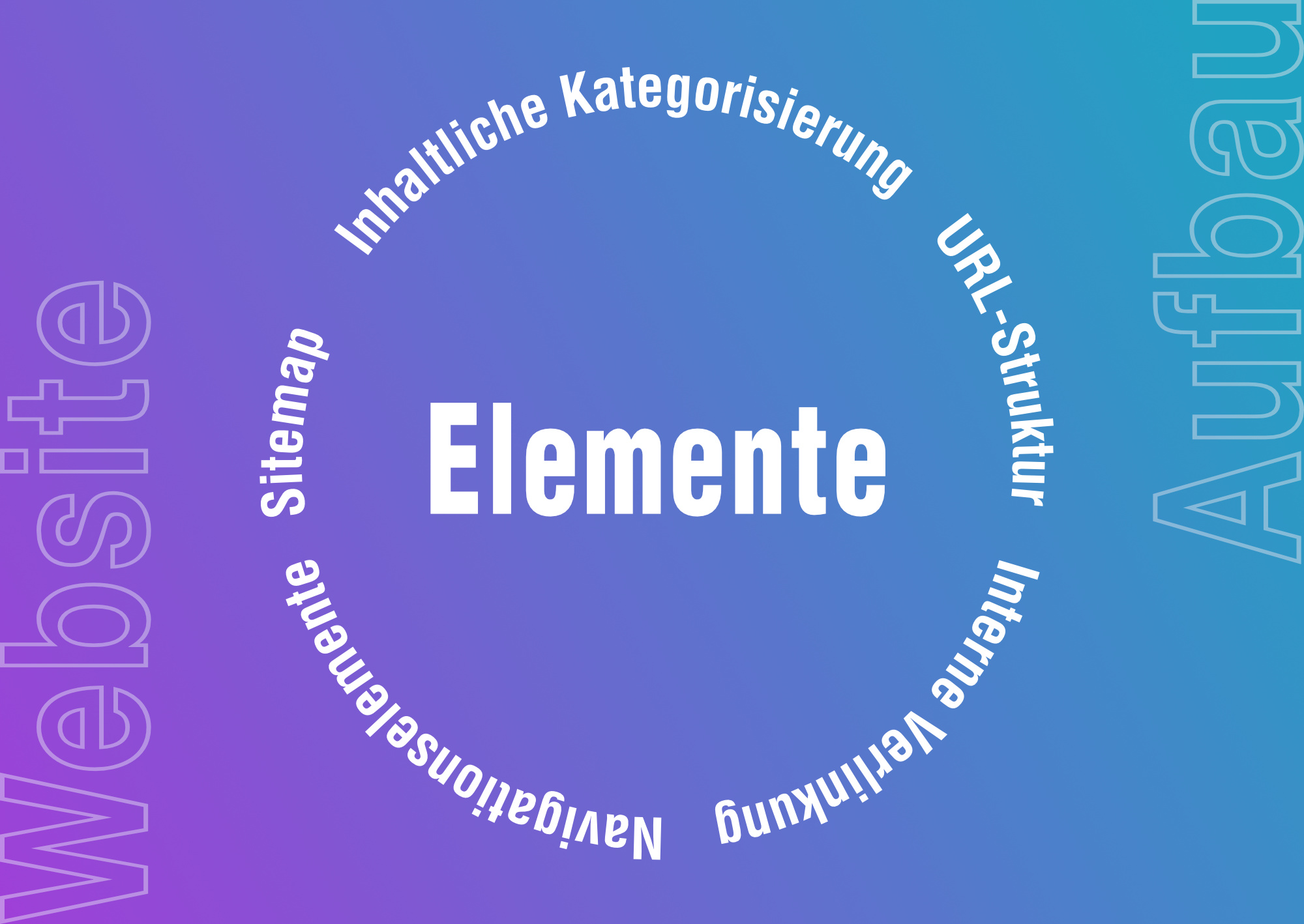 Elemente des Website-Aufbaus